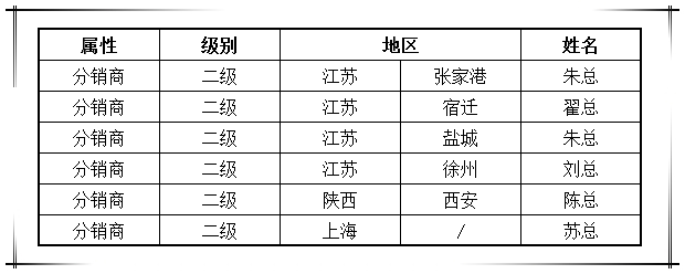 賀國泰集團渠道戰(zhàn)略合作商新增六家